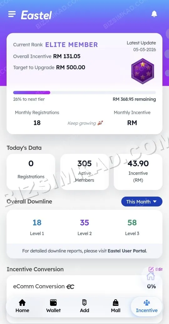Tangkapan skrin dashboard insentif Eastel ahli — jumlah RM131.05